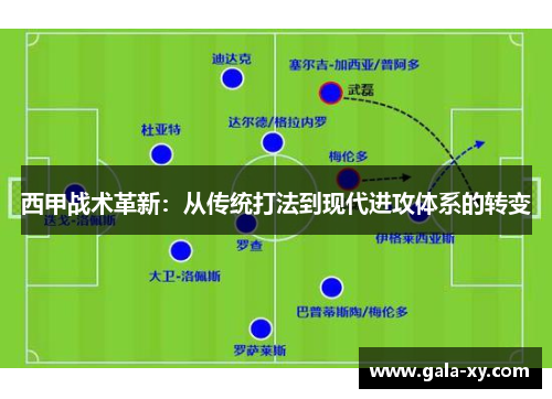 西甲战术革新：从传统打法到现代进攻体系的转变