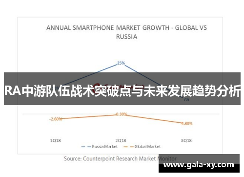 RA中游队伍战术突破点与未来发展趋势分析