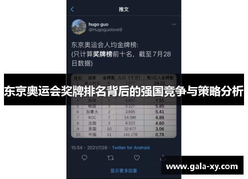 东京奥运会奖牌排名背后的强国竞争与策略分析